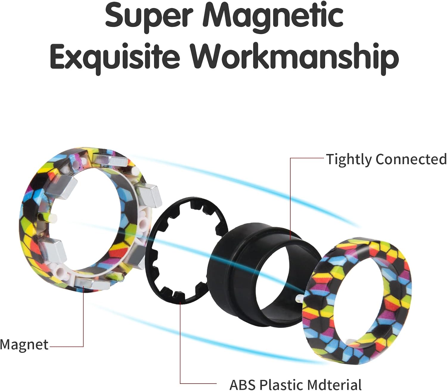 Magnetic Rings Fidget Toy Set  - Fidget Spinner Bearing บทวิจารณ์และราคา